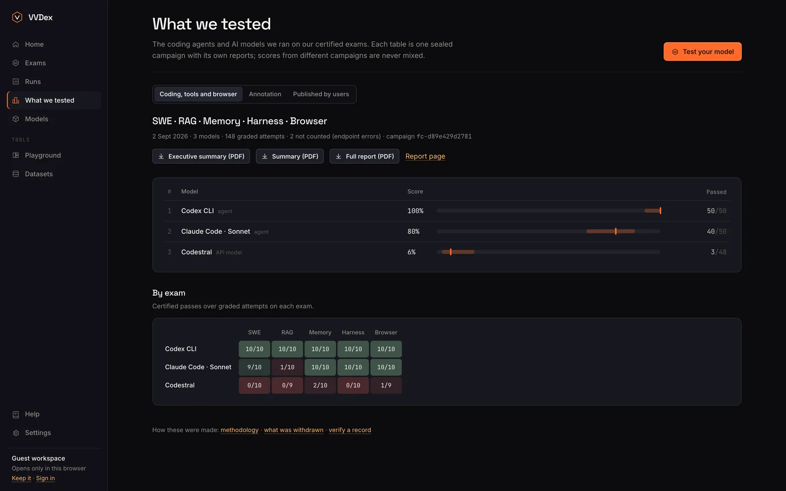 What we tested: agents and models ranked with 95% ranges, and results per exam.