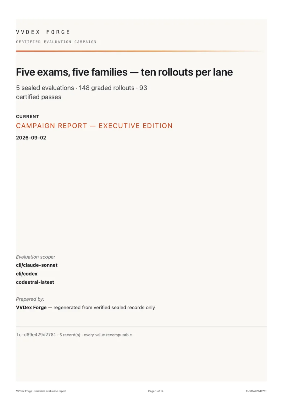 Cover of the sealed campaign report of 2 September 2026: five exams, five families, ten rollouts per lane.